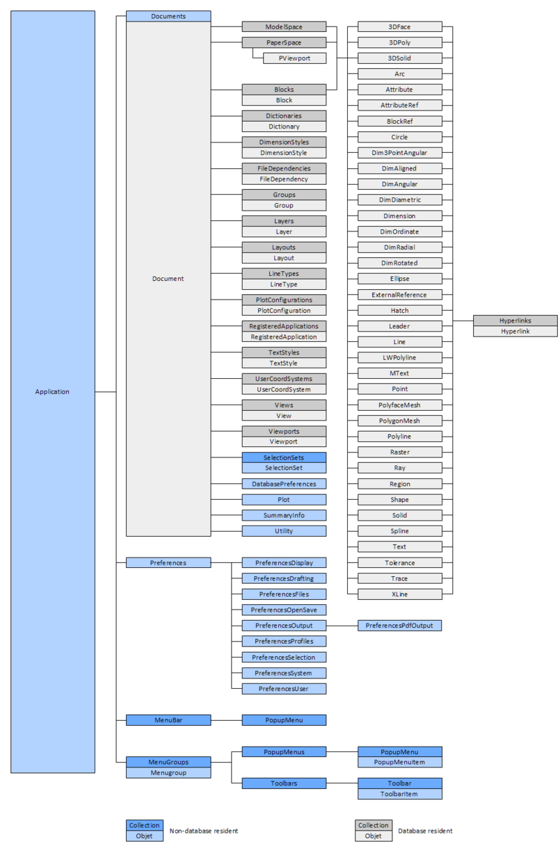 BricsCADの ActiveX オブジェクトモデル